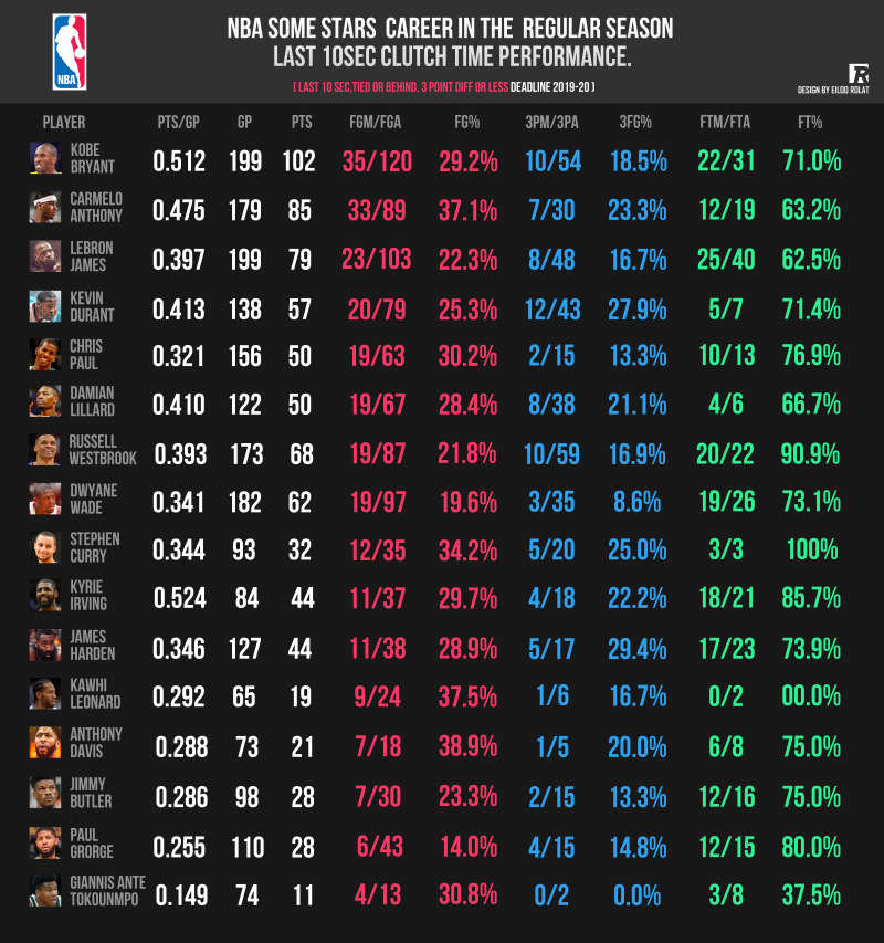 NBA季前赛影响进季后赛吗?别被表面数据骗了 NBA季前赛影响进季后赛吗?别被表面数据骗了