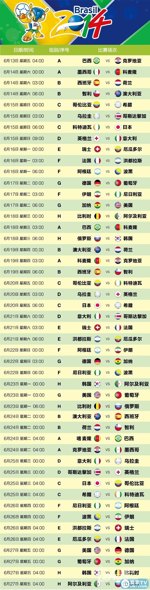 2014世界杯8强比分表，那些年我们追过的巴西之夏