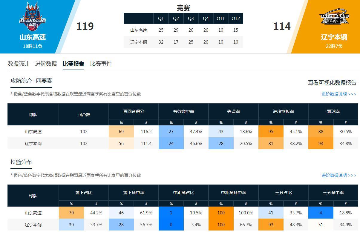 Go语言开发者如何用爬虫优雅地获取CBA篮球比分网实时数据